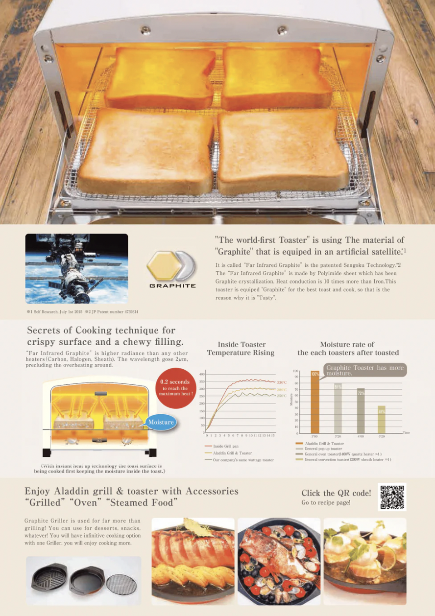 Aladdin Graphite Grill & Toaster Oven Green, Aladdin Sengoku HipVan