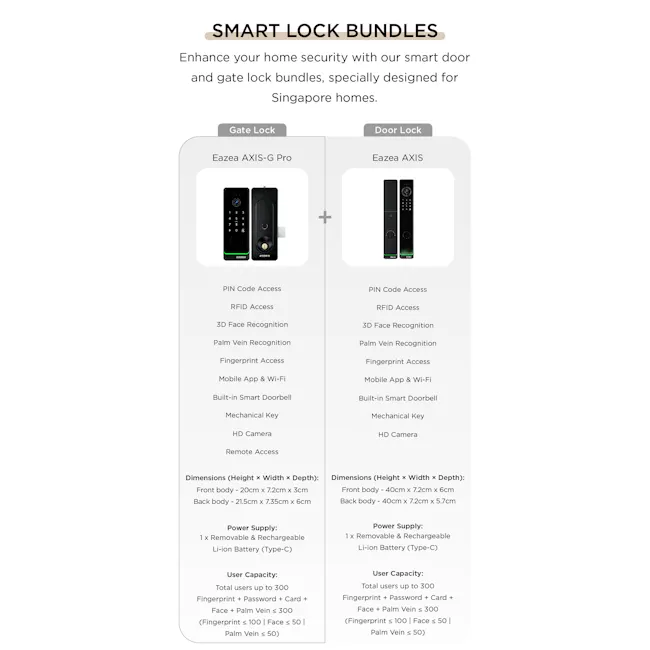 Eazea AXIS Smart Door Lock + AXIS-G Pro Smart Gate Digital Lock Bundle - 4