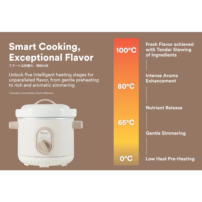 TOYOMI 1L Porcelain Slow Cooker SC 1060/3080 (2 Sizes) - 3 - Smart cooking, exceptional flavor, innovative heating stages