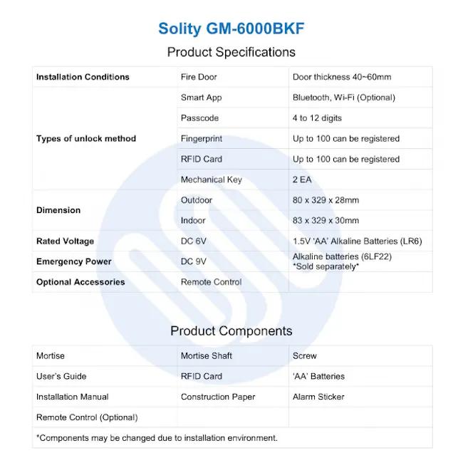Solity Lever Handle Door LockGM-6000BKF - Black - 16 - Fire Door, Smart App, Passcode, Fingerprint, RFID Card, Mechanical