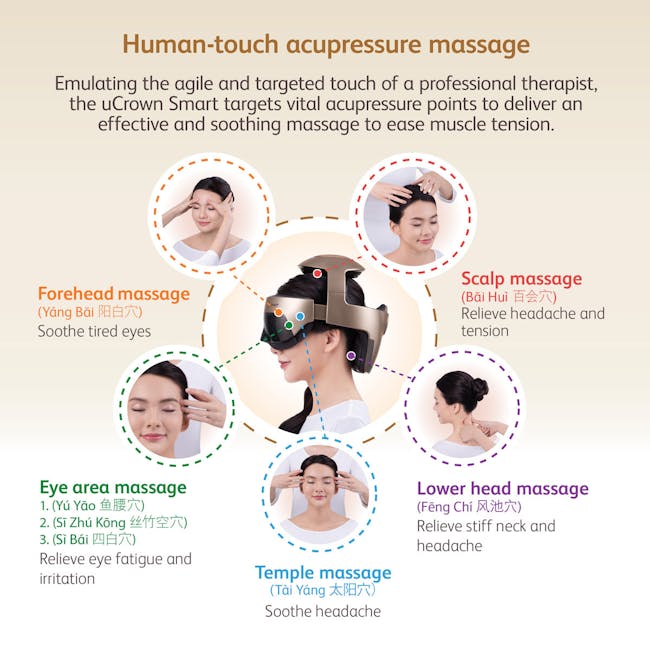 OSIM uCrown Smart Head Massager - 5
