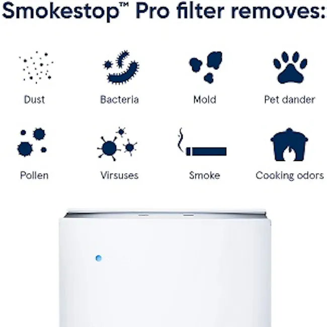Blueair Pro XL with Smokestop Filter - 3 - Dust, Bacteria, Mold, Pet dander, Pollen, Viruses, Smoke, Cooking odors
