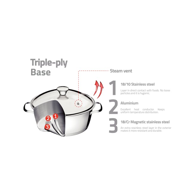 Tramontina Allegra 24cm Casserole with Lid - 6 - Stainless steel base with layer in direct contact, Aluminum material for