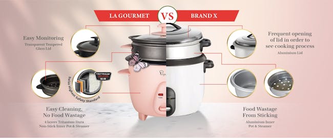 La Gourmet 0.6L Rice Cooker - Pink - 7
