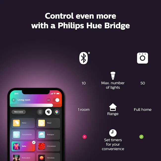 Philips Hue Go V2 - 12 - Philips Hue Bridge Control Smart Home, Advanced Lighting Control with Philips Hue, Smart Home