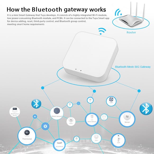 Yeelight Bluetooth Mesh Gateway - 3