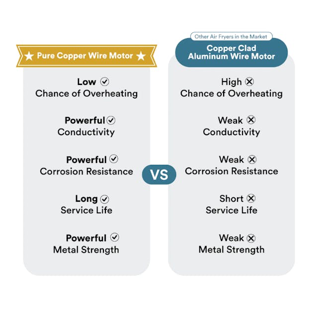 TOYOMI 3.2L Matte Palette Air Fryer AF 3255 - Avocado Green - 5 - Pure Copper Wire Motor, Low Chance of Overheating