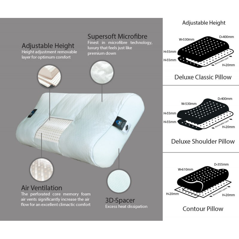 Dorma Air Active Deluxe Shoulder Pillow, Dorma HipVan
