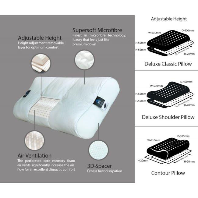 Dorma Air Active Deluxe Shoulder Pillow - 2