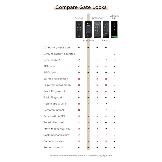 Eazea Eyeon-G Digital Gate Digital Lock - 18