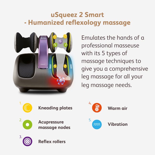 OSIM uSqueez 2 Smart Leg Massager - 2