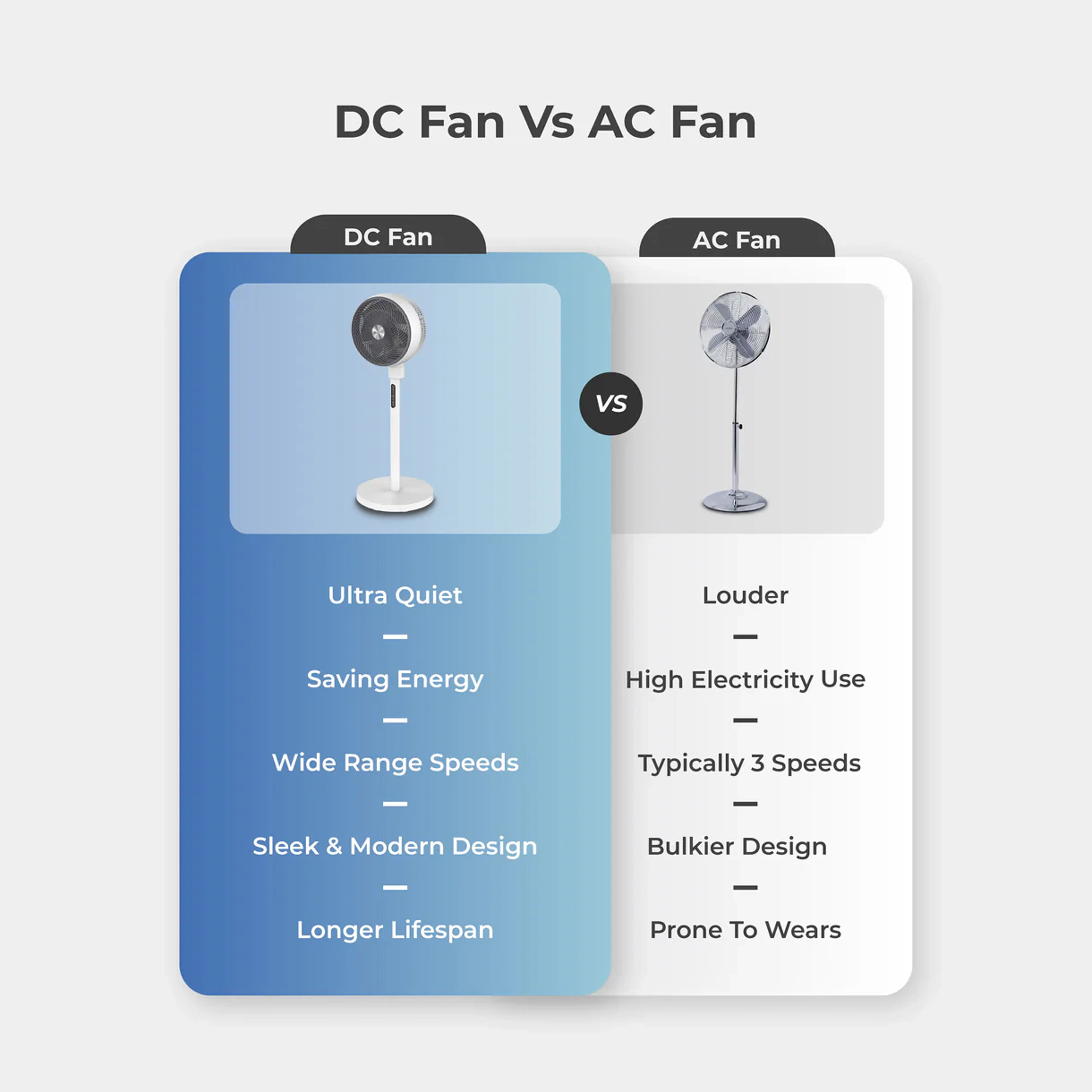SOUNDTECH 12 Inch DC Motor Windaura Circulator Adjustable Stand Fan White (ACF-12-W) - 9