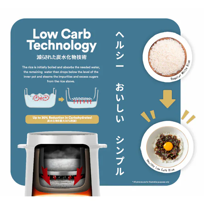 TOYOMI 0.8L SmartDiet Micro-Com. Rice Cooker - White (RC 2090LC) - 5