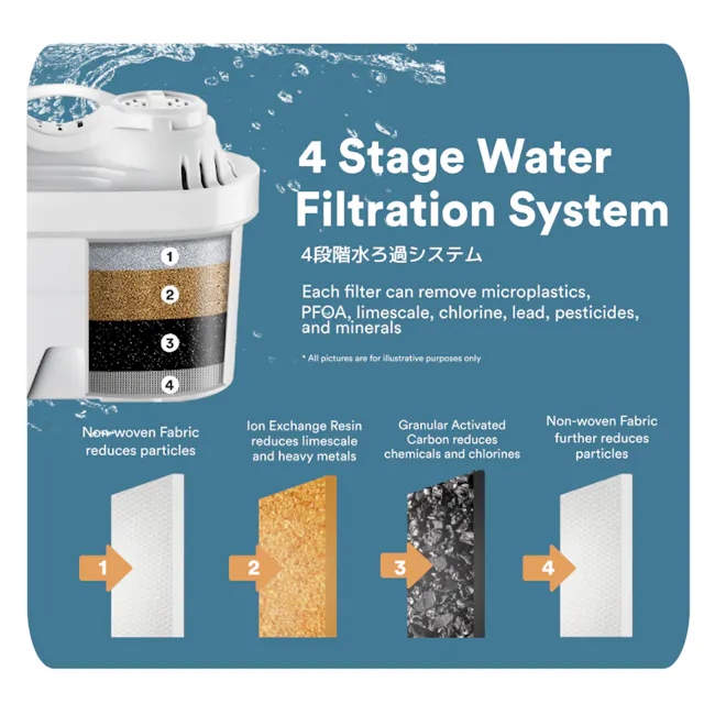 TOYOMI 3.5L InstantBoil Filtered Water Dispenser FB 7735F - Matte Peach - 5