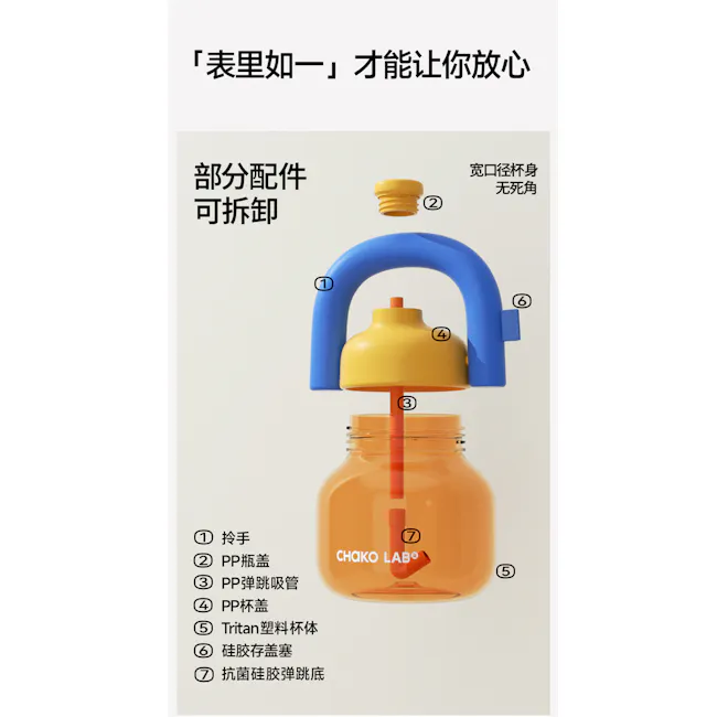 CHAKOLAB Plastic LINLIN Pot Bottle 1150ml - Yellow - 7 - 1, Adjustable height, 2, 3, 4, 5, 6, 7, 8, 9, 10, 11, 12, 13, 14, 15