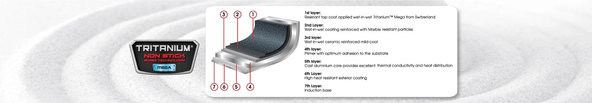 Dura-Grip High Temperature Nylon Turner - Lodging Kit Company