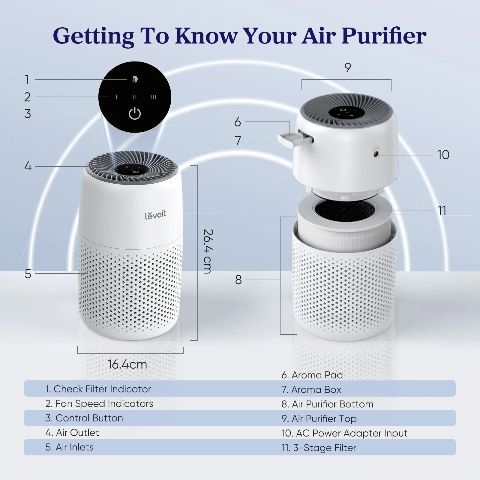 Levoit Core Mini Air Purifier - 10