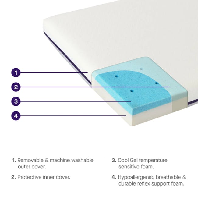 Clevamama Climate Control Cot Mattress (2 Sizes) - 2