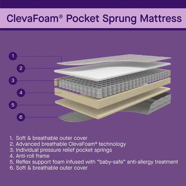 Clevamama Pocket Sprung Cot Mattress (2 Sizes) - 4