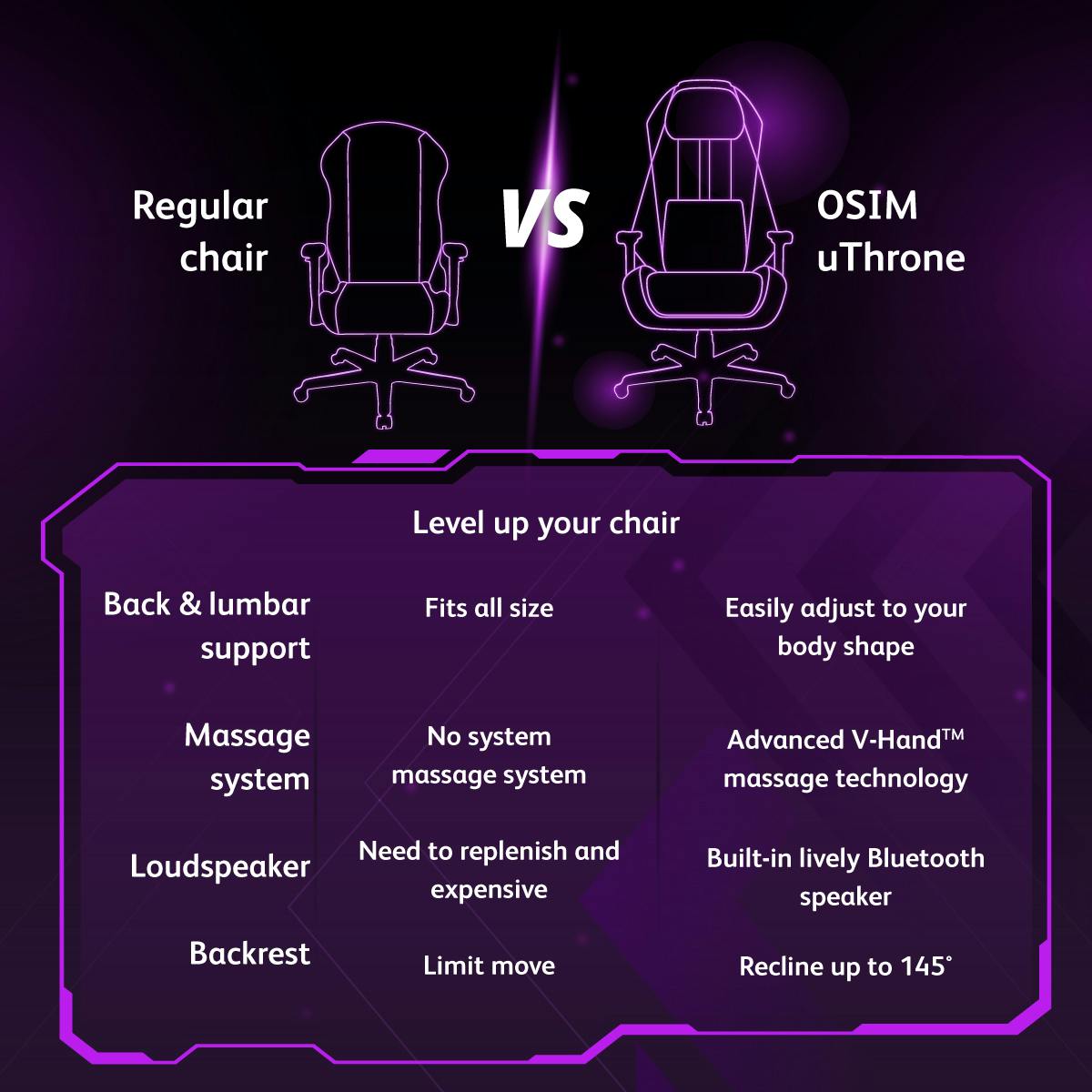 Massage & Gaming ❤️ OSIM uThrone 