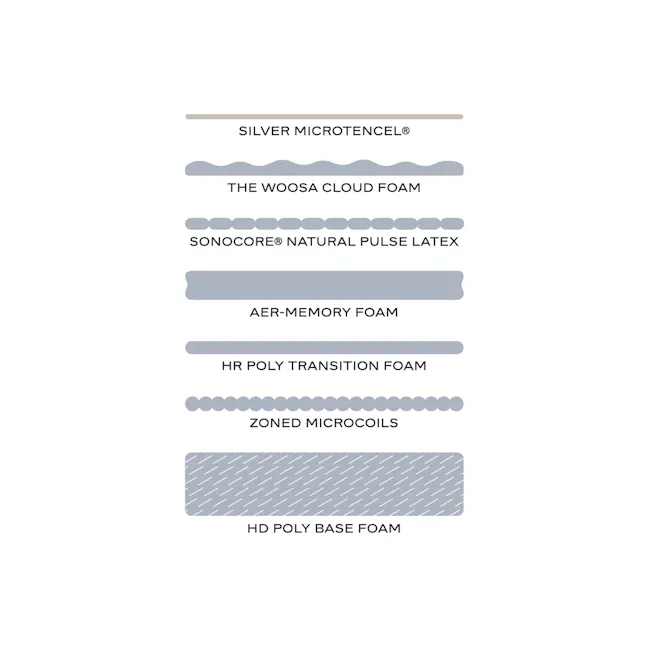 The Mysa Mattress - Single - 9