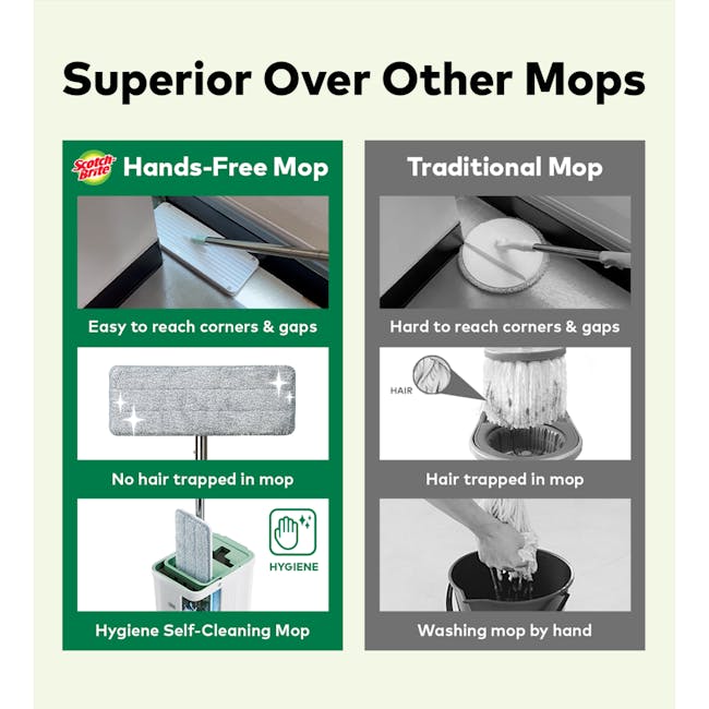 3M™ Scotch-Brite™ Compact Hands-Free Flat Mop with Bucket - 13 - Hands-Free Mop, Easy to reach corners & gaps, No hair