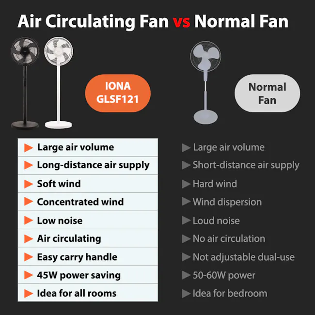 IONA 12" High Velocity Stand Fan - Black - 10