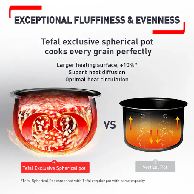 Tefal Easy Rice Compact Spherical Pot Rice Cooker 1L (RK7301) - 3