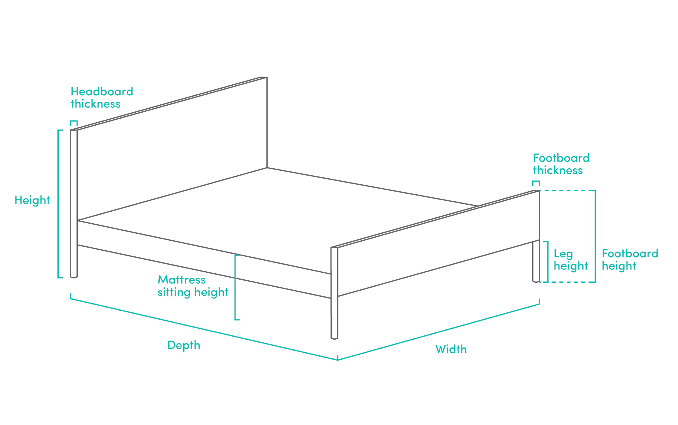 ESSENTIALS King Divan Bed - Black (Faux Leather) - 13 - Mattress sitting height, Headboard thickness, Pillow height