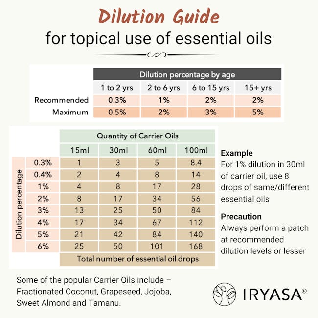 Iryasa Organic Lemon Essential Oil - 8