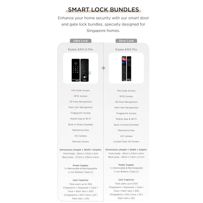 Eazea AXIS Pro Smart Door Lock + AXIS-G Pro Smart Gate Digital Lock Bundle - 4