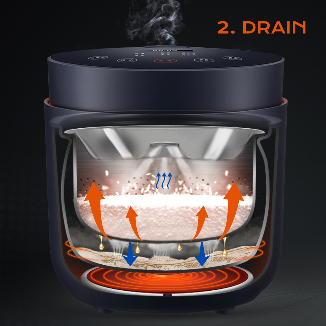 KITH LowSugar Rice Cooker 1L, KITH Smokeless BBQ Grill HipVan