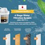 TOYOMI InstantBoil 2.3L Filtered Water Dispenser with Premium Filter FB 9923F - 4