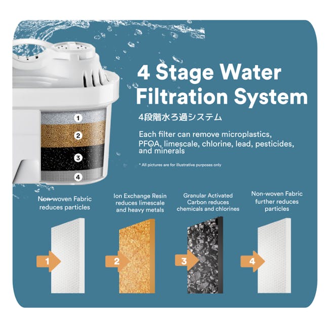 TOYOMI 3.5L InstantBoil Filtered Water Dispenser FB 7735F - Matte White - 4